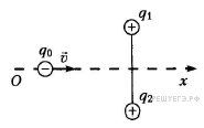 На рисунке представлено расположение двух неподвижных отрицательных точечных зарядов q и q
