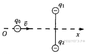 На рисунке представлено расположение двух неподвижных отрицательных точечных зарядов q и q