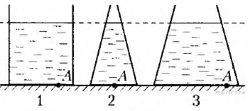 На рисунке изображены 3 сосуда. Сосуд изображенный на рисунке наполнен водой.